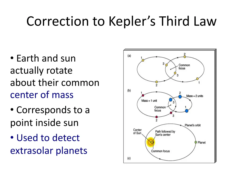 correction to kepler s third law