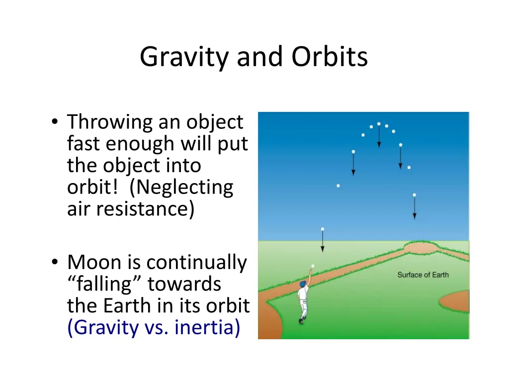 gravity and orbits