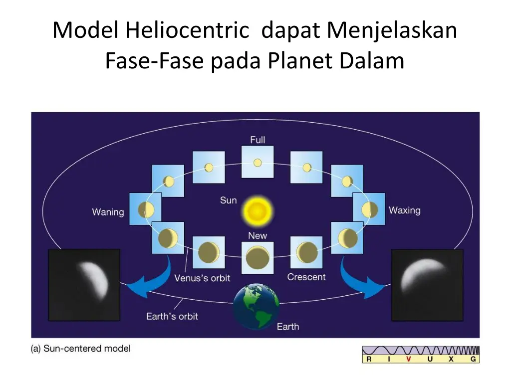 model heliocentric dapat menjelaskan fase fase
