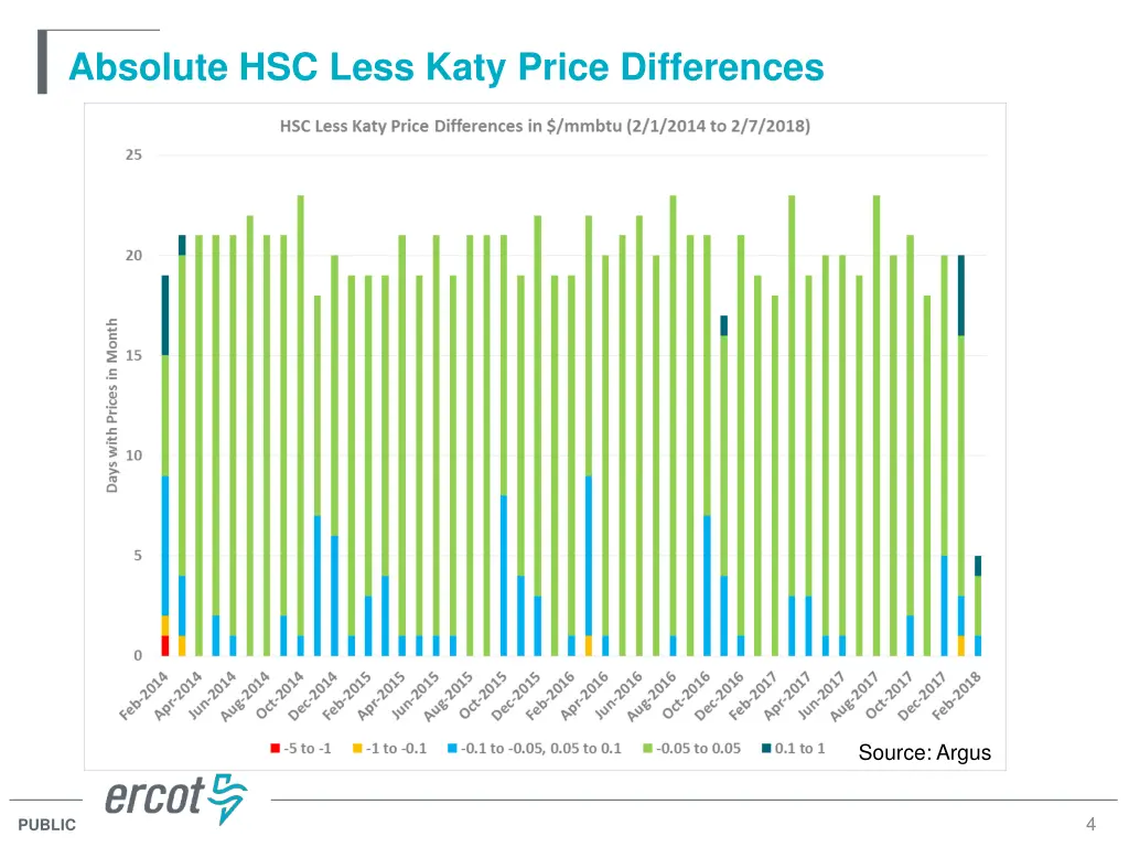 absolute hsc less katy price differences