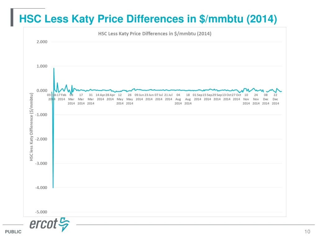 hsc less katy price differences in mmbtu 2014
