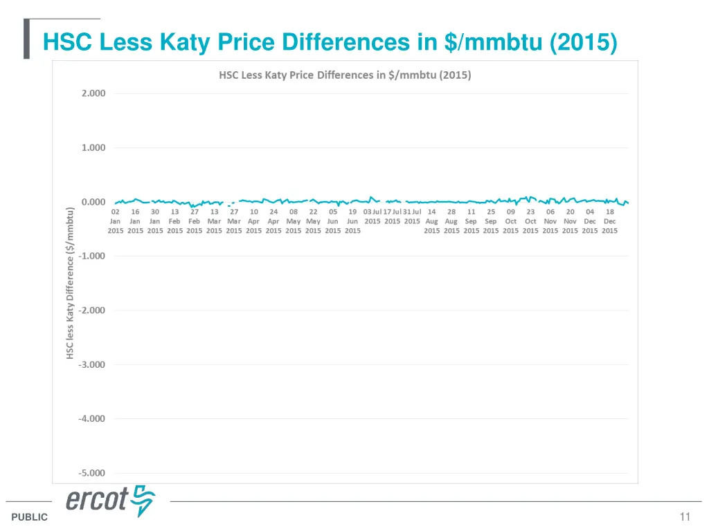 hsc less katy price differences in mmbtu 2015