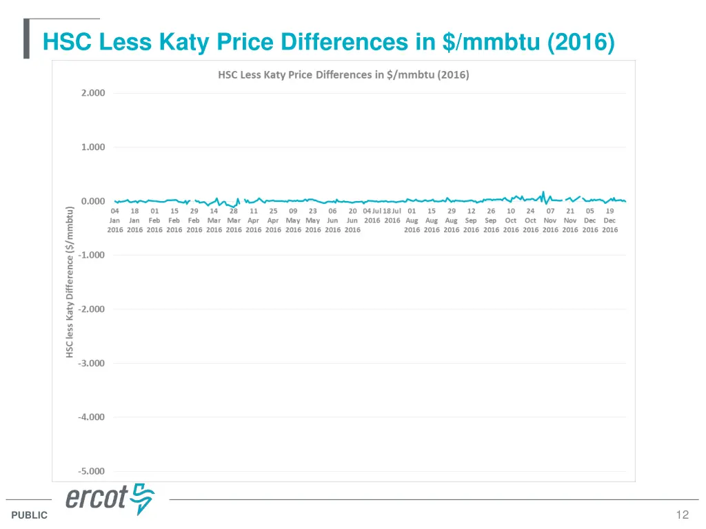 hsc less katy price differences in mmbtu 2016