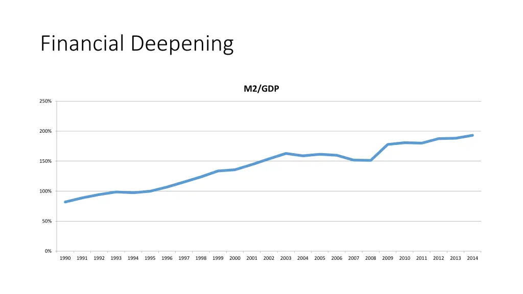 financial deepening 1