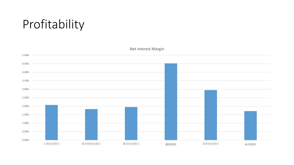 profitability