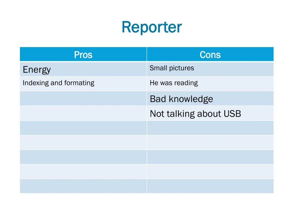 reporter reporter