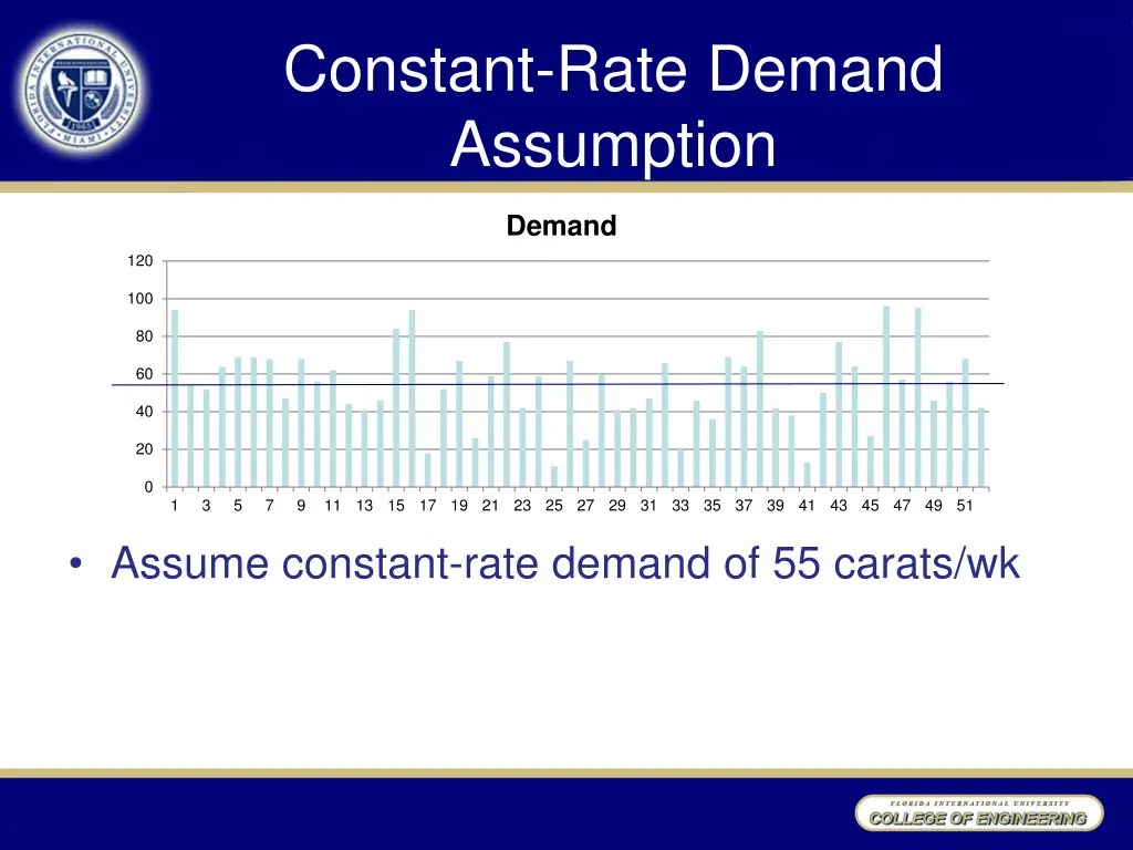 constant rate demand assumption