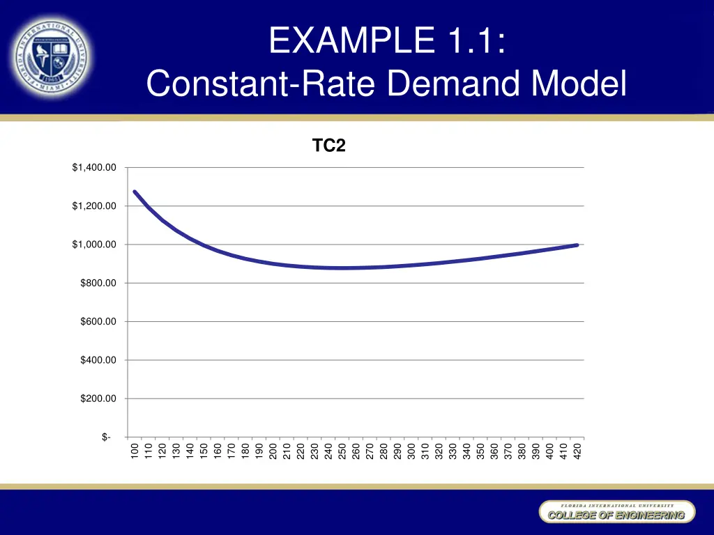 example 1 1 constant rate demand model 2