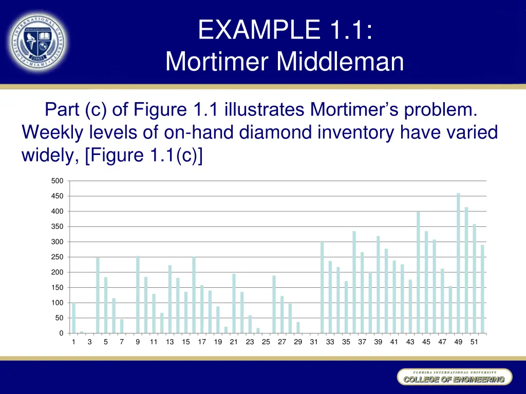 example 1 1 mortimer middleman 2