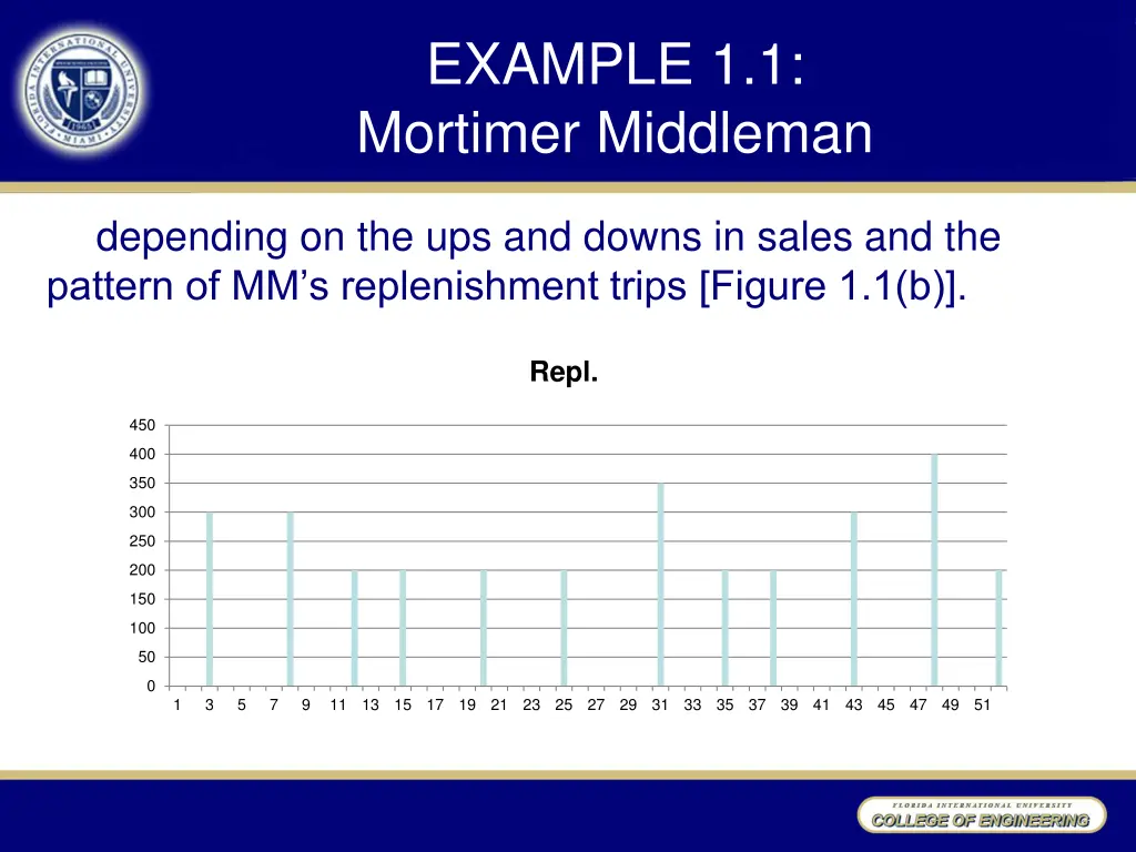 example 1 1 mortimer middleman 3