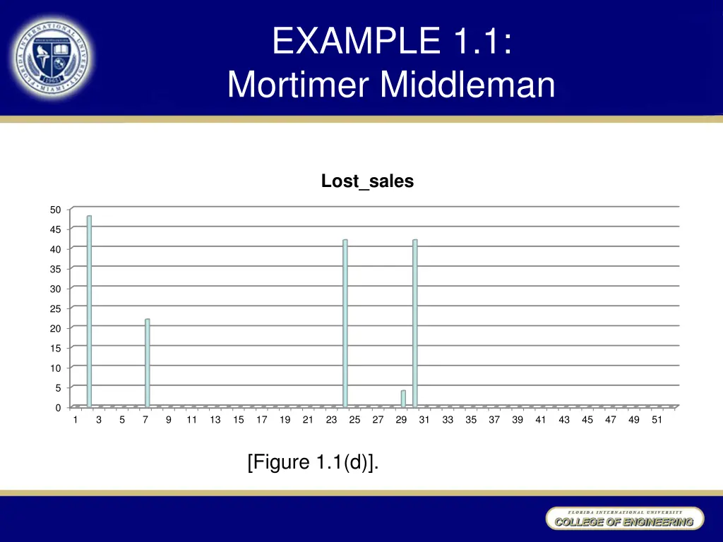 example 1 1 mortimer middleman 5