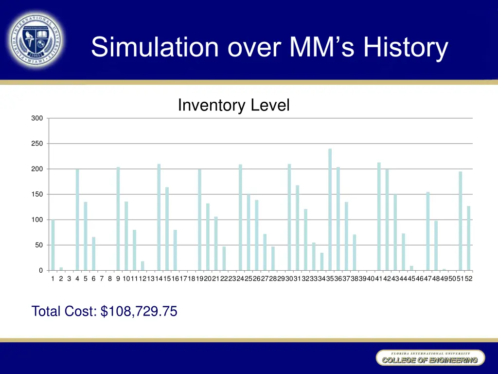 simulation over mm s history 1