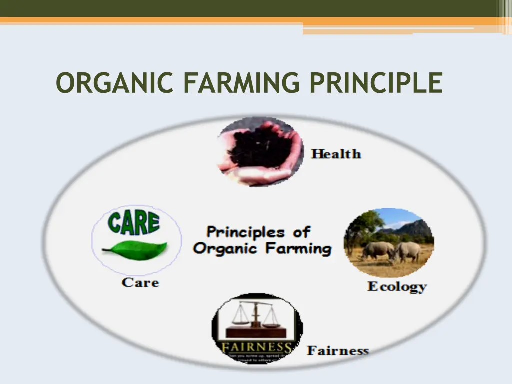 organic farming principle