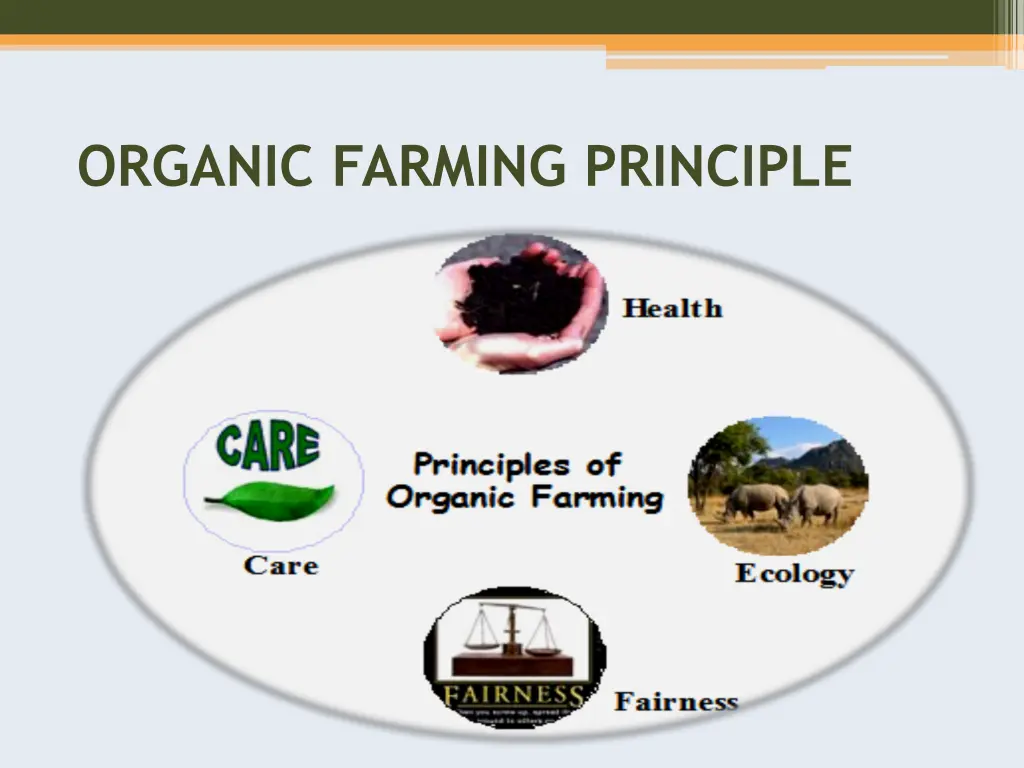 organic farming principle