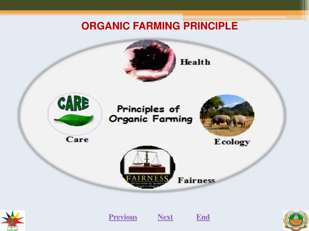 organic farming principle