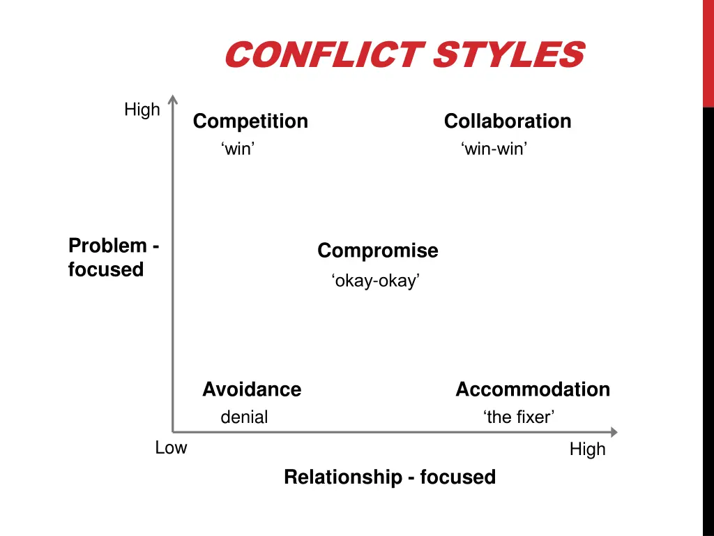 conflict styles