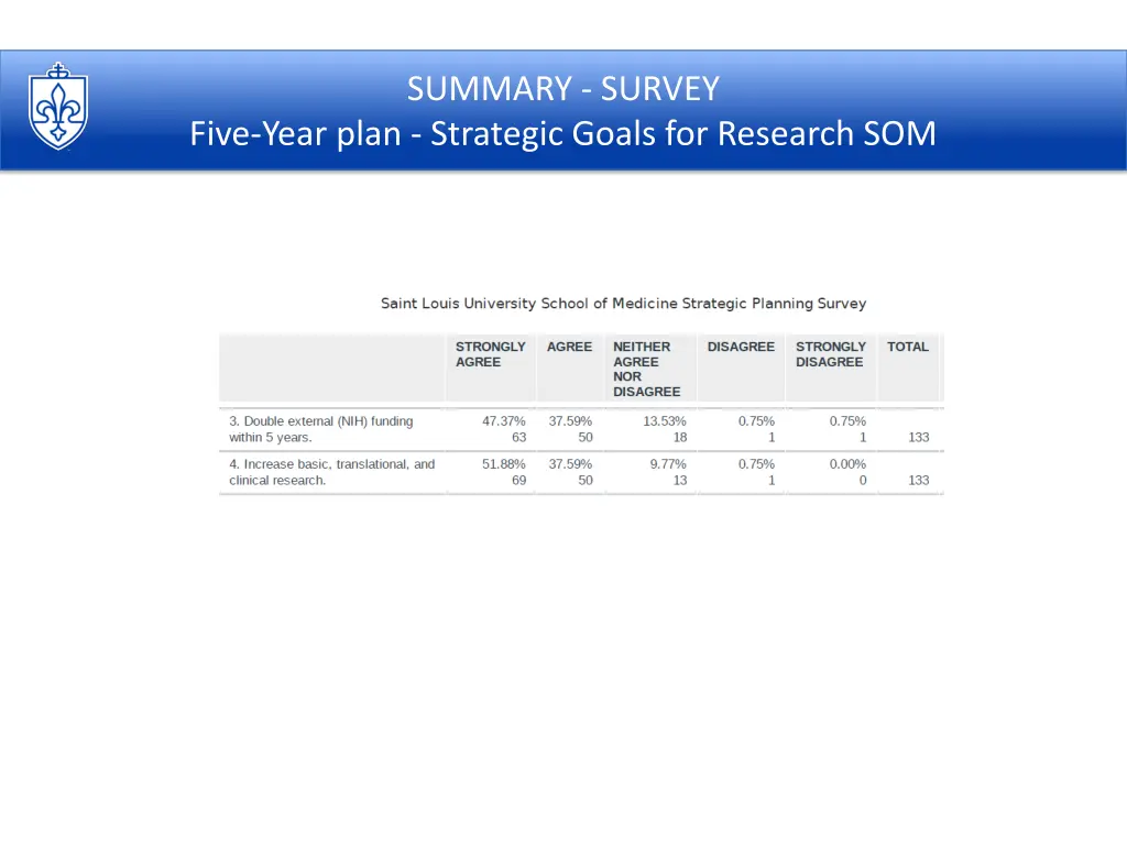 summary survey 1