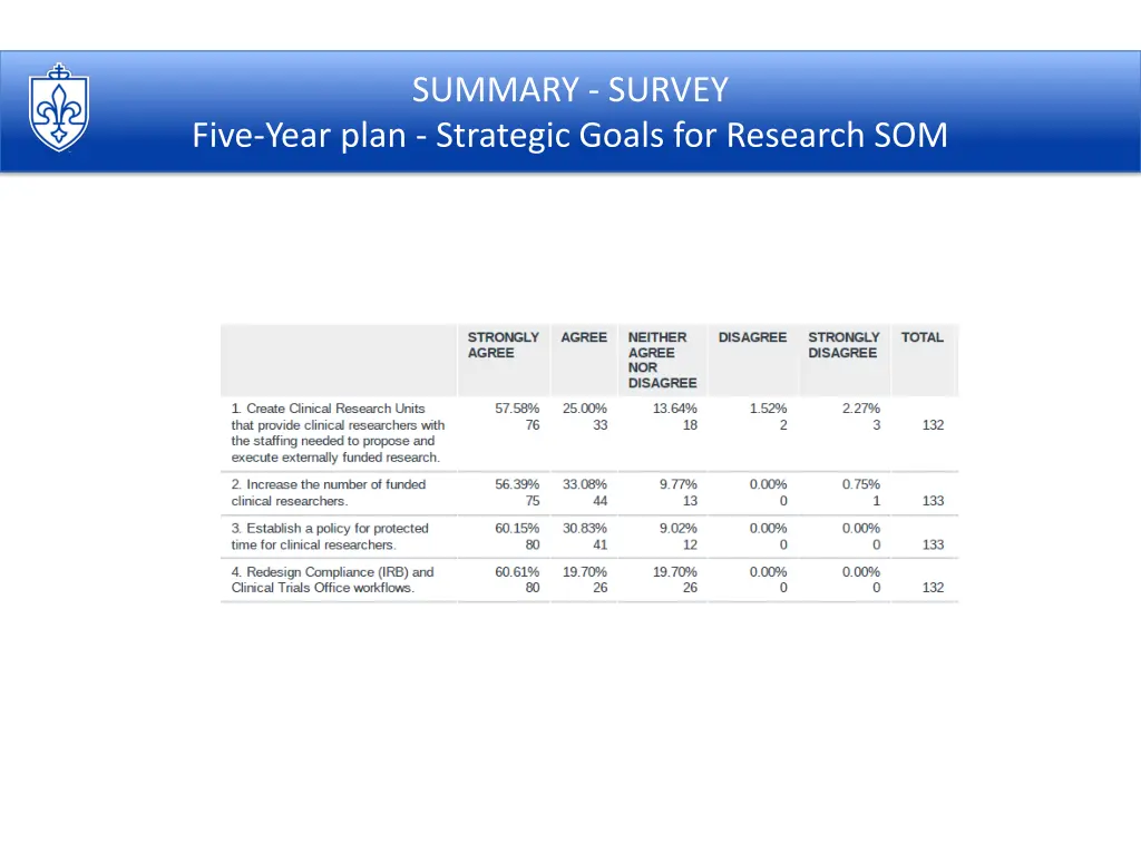 summary survey 2