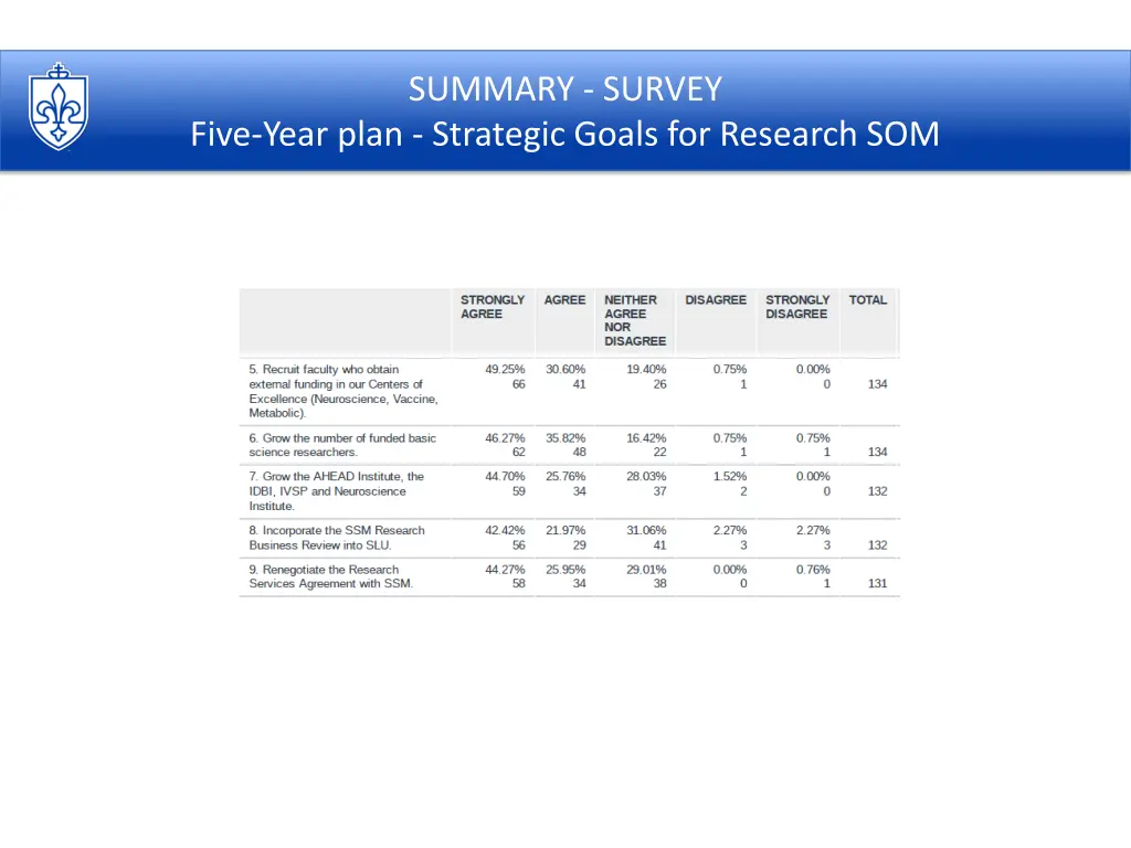 summary survey 3