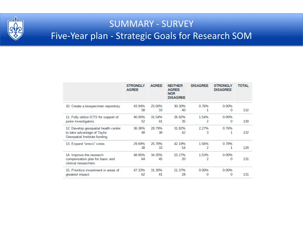 summary survey 4