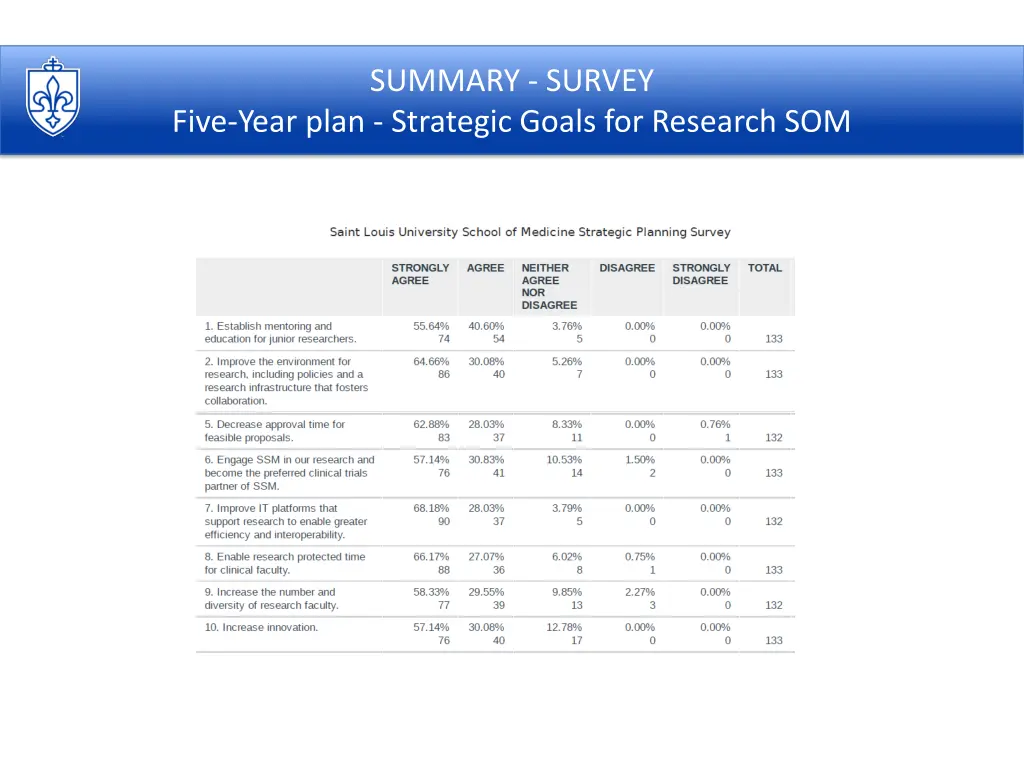 summary survey