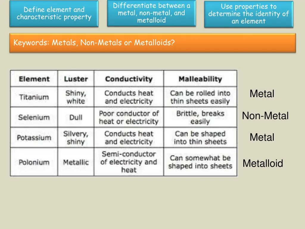 differentiate between a metal non metal 10