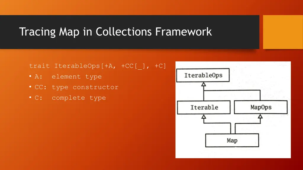 tracing map in collections framework