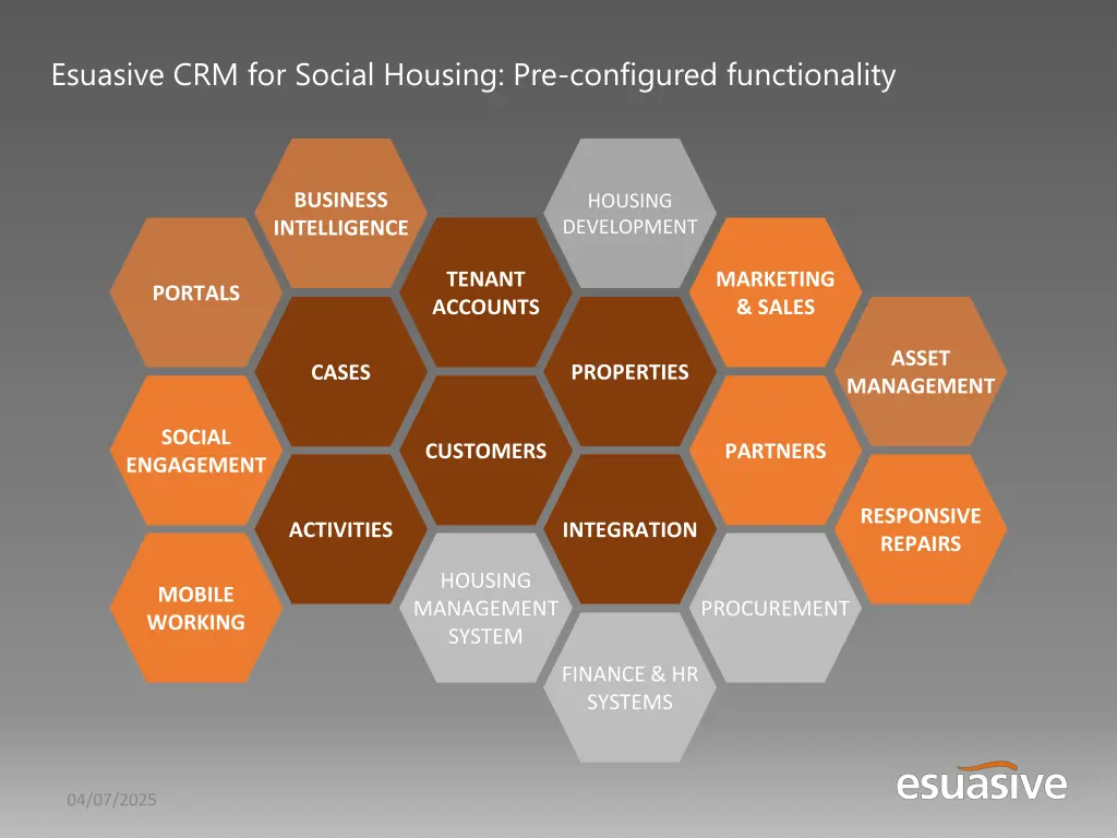 esuasive crm for social housing pre configured