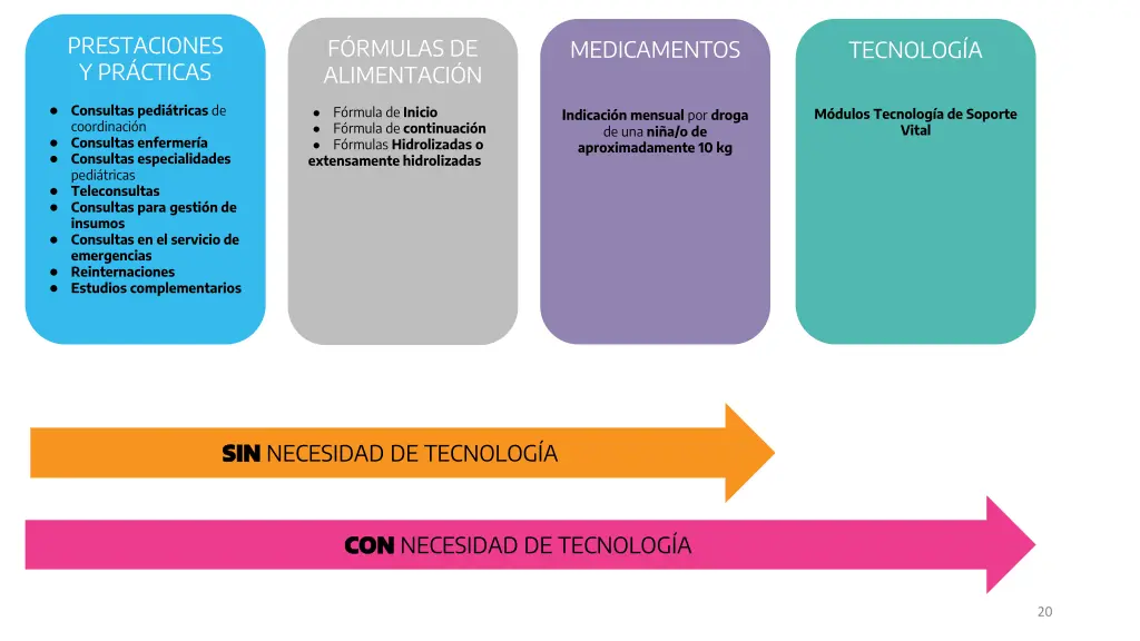 prestaciones y pr cticas