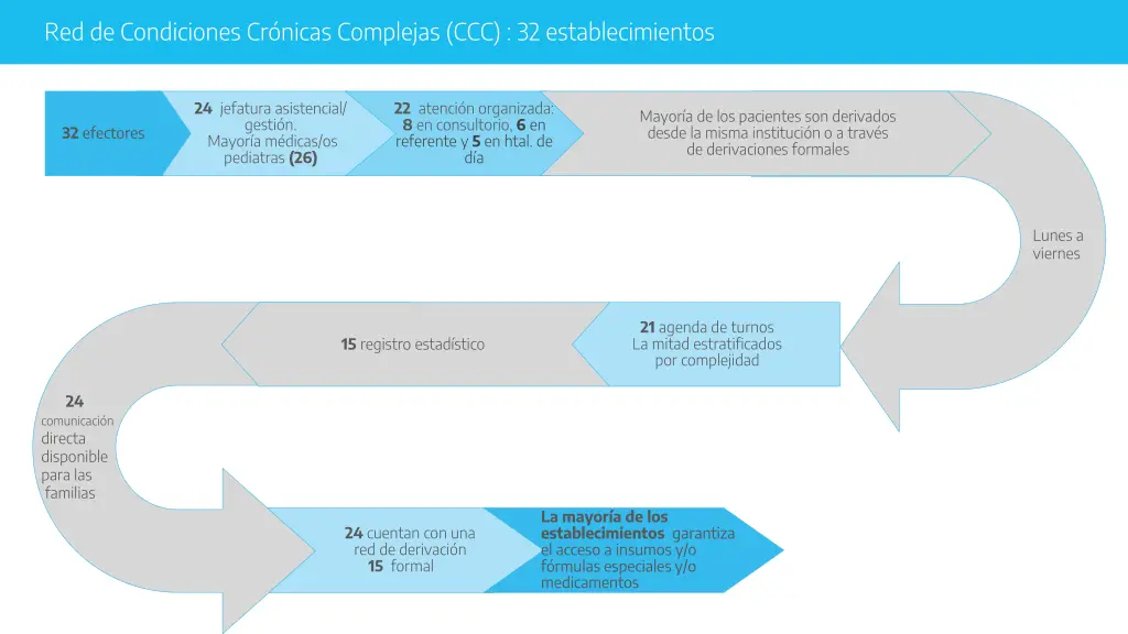 red de condiciones cr nicas complejas 3