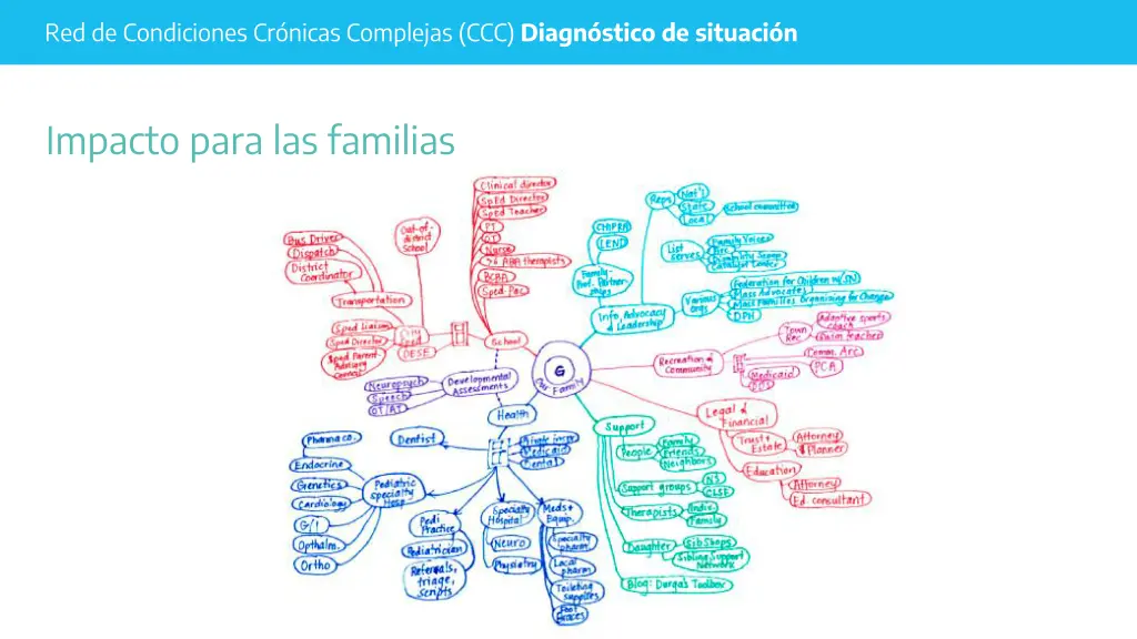 red de condiciones cr nicas complejas ccc diagn 1