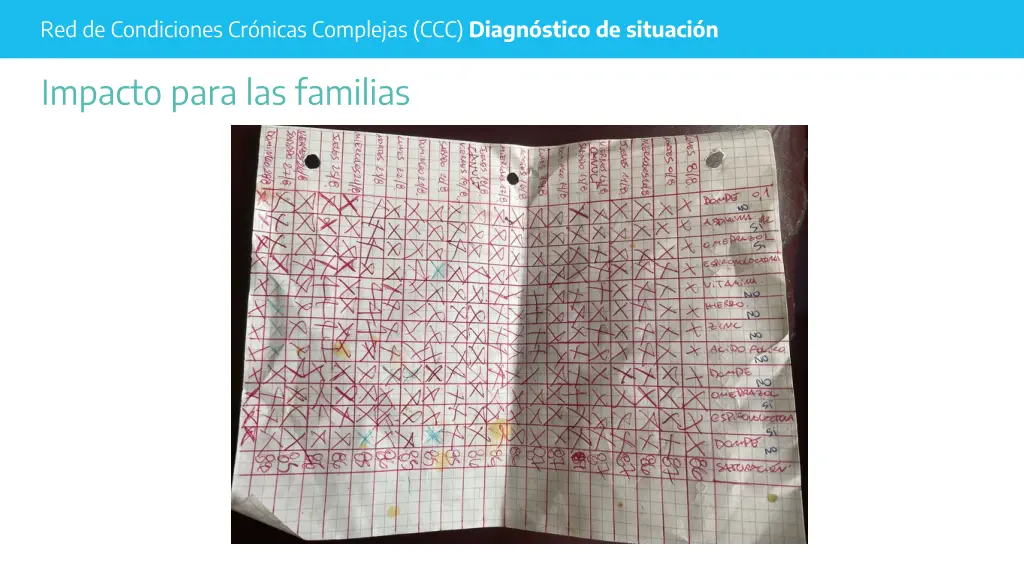 red de condiciones cr nicas complejas ccc diagn 2
