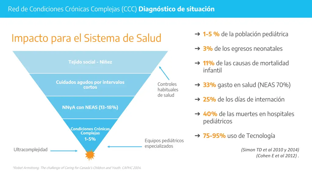 red de condiciones cr nicas complejas ccc diagn