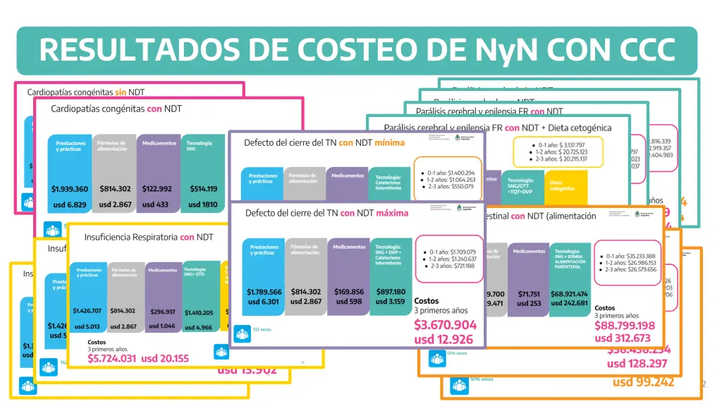 resultados de costeo de nyn con ccc