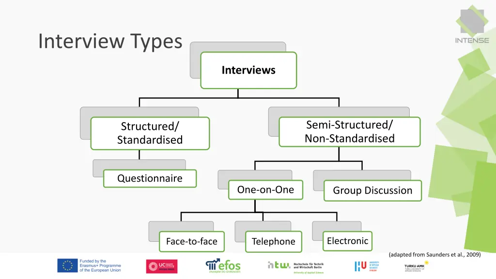 interview types 1