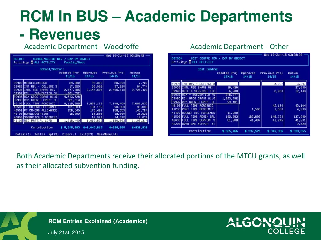 rcm in bus academic departments revenues academic