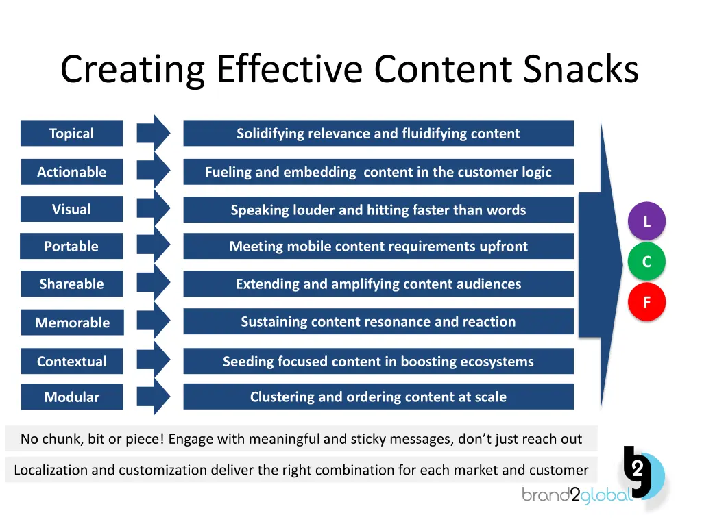 creating effective content snacks