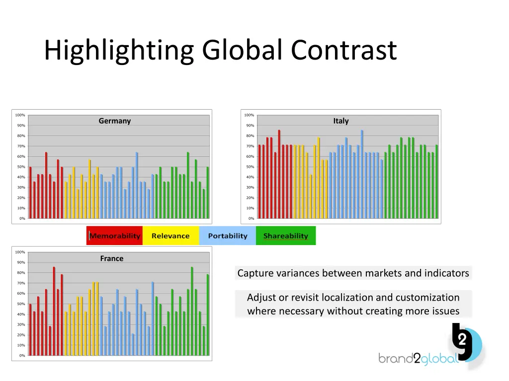 highlighting global contrast