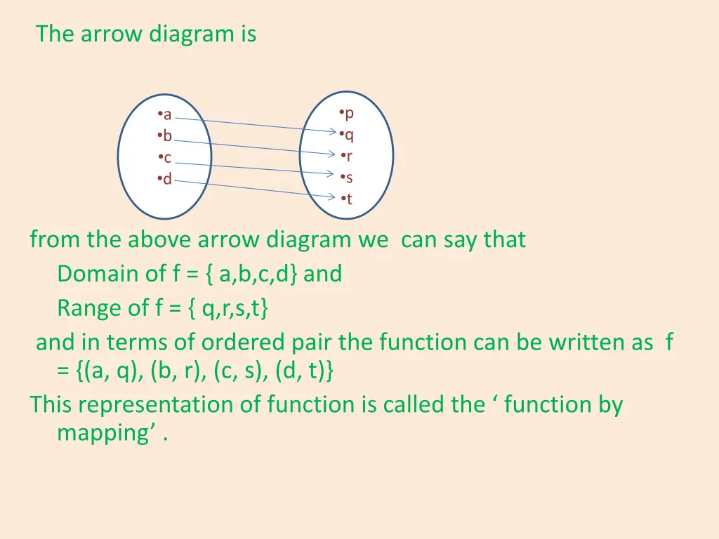 the arrow diagram is