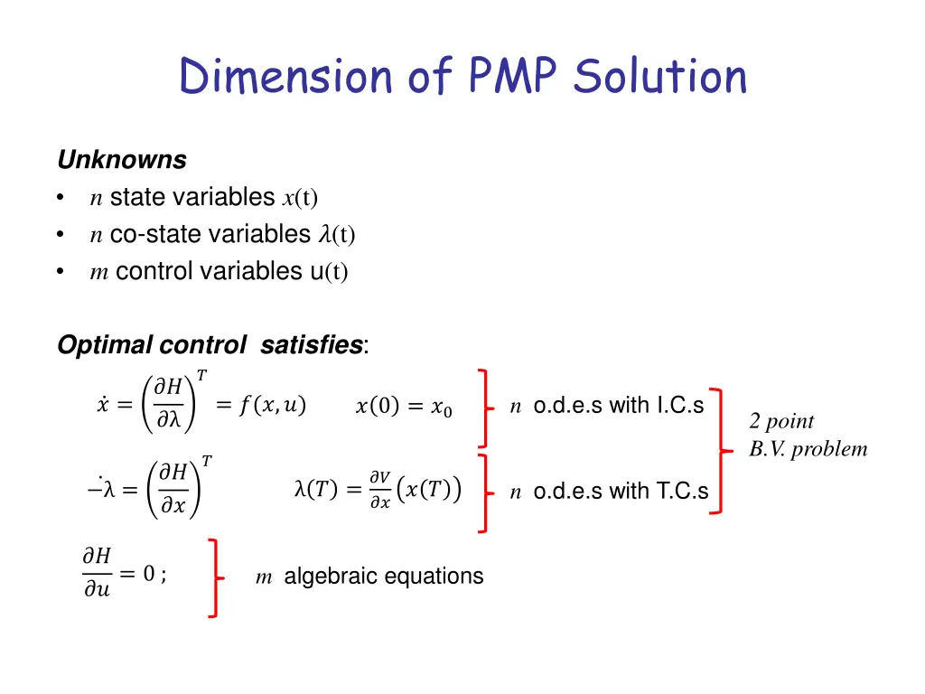 dimension of pmp solution