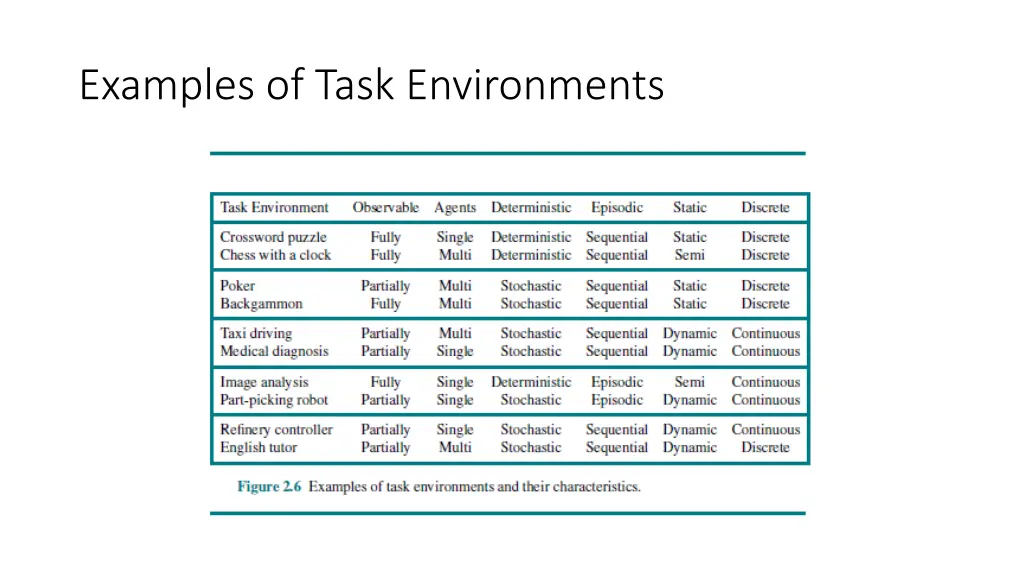 examples of task environments