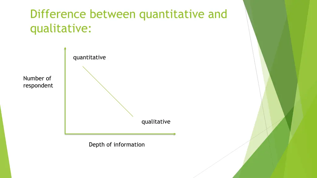 difference between quantitative and qualitative