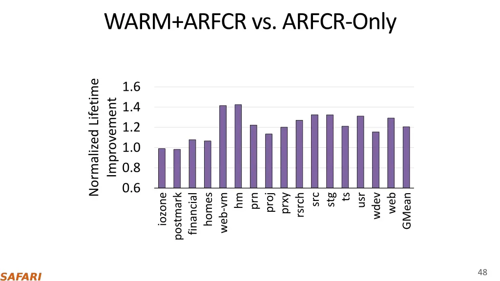 warm arfcr vs arfcr only