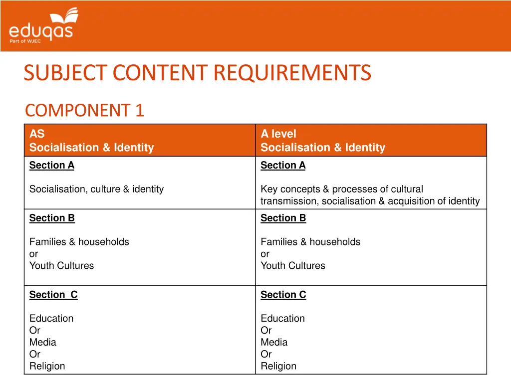 subject content requirements