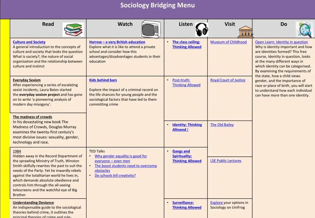sociology bridging menu