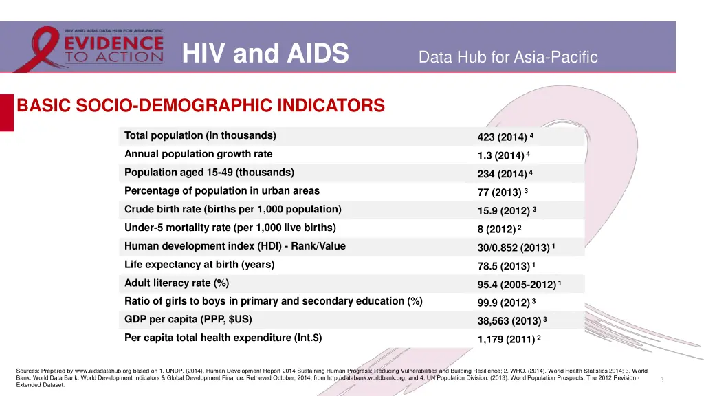 hiv and aids 1