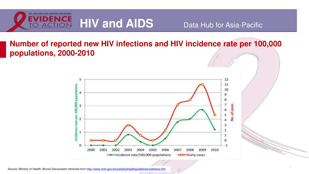 hiv and aids 4