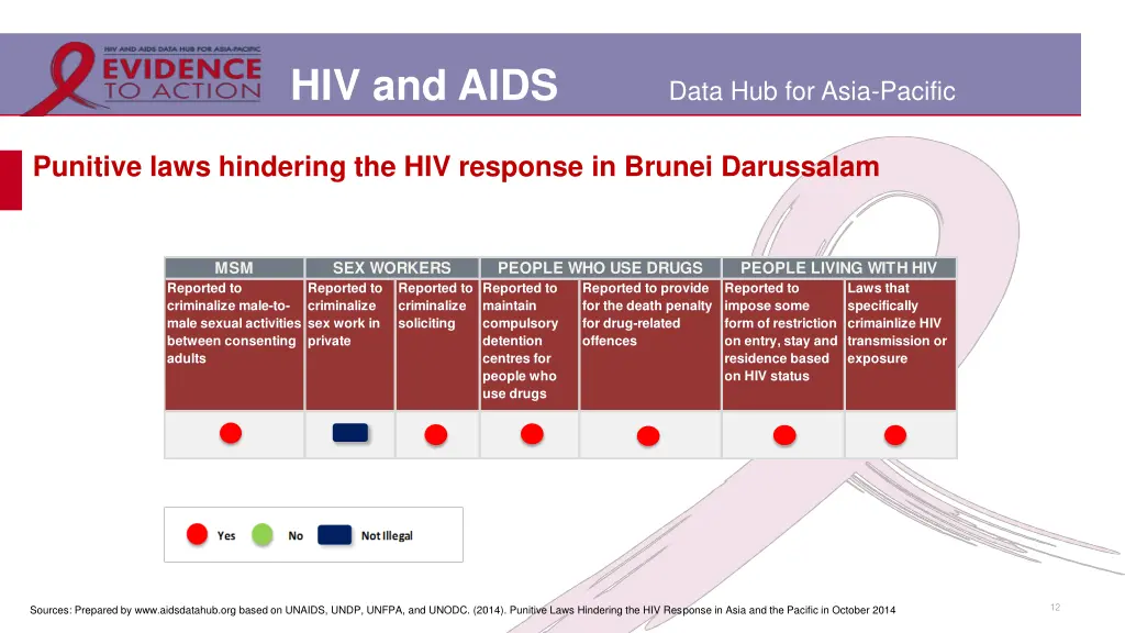 hiv and aids 8