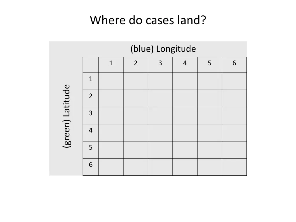 where do cases land