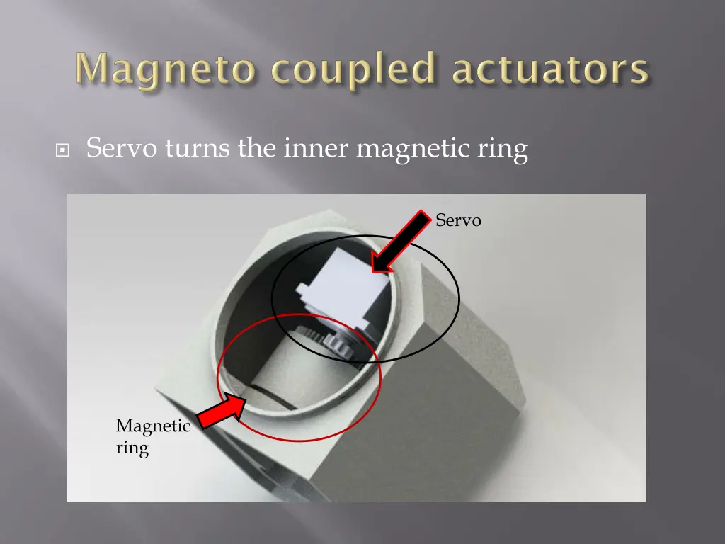 servo turns the inner magnetic ring